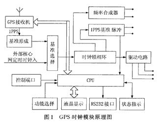 基于GPS時(shí)鐘實(shí)現(xiàn)數(shù)字同步網(wǎng)工程的應(yīng)用設(shè)計(jì)
